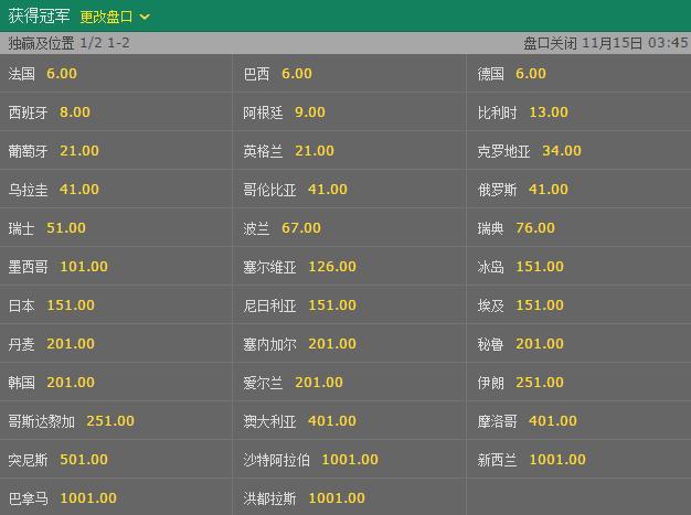 深入解析世界杯盘口：从赔率到投注策略