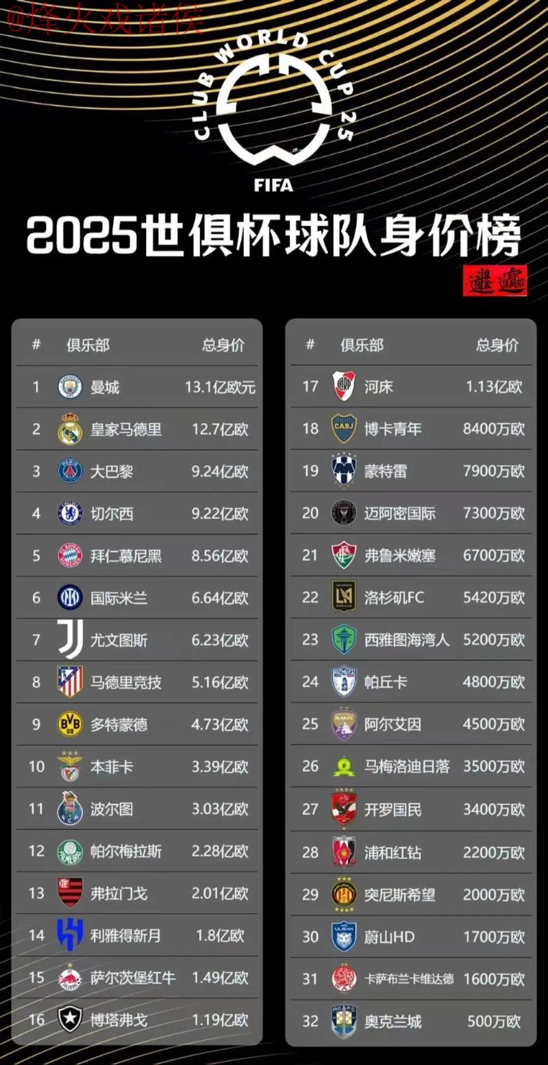 世界杯投注推荐热门球队分析